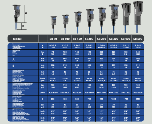 Hydraulikhammer SB100 ähnliche Kinshofer KSB2 1,2-3,5t