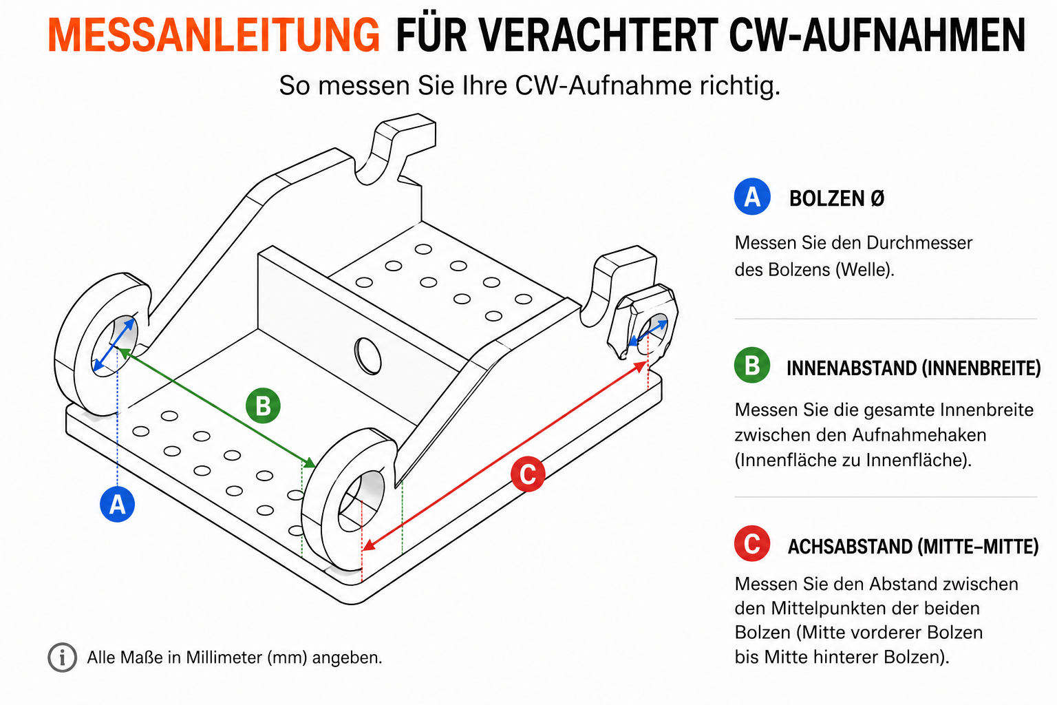 Welche Baggeraufnahme habe ich? – Aufnahme richtig bestimmen