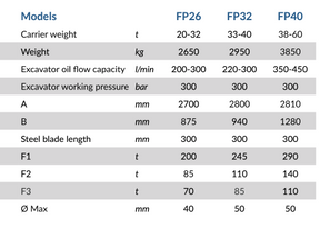 Pulverisierer FP26 für Bagger Minibagger 20 bis 32 to